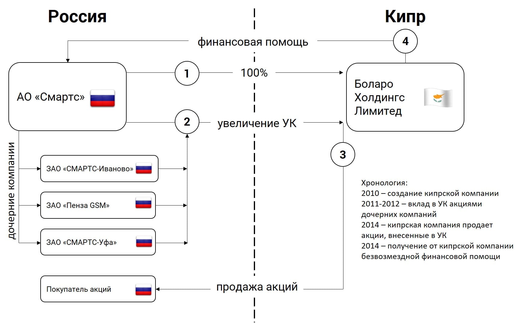 taxbook: сайт на реконструкции